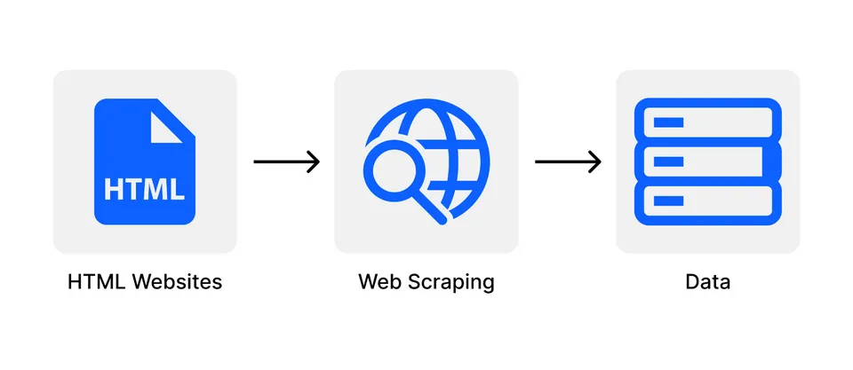 Web Scraping hoạt động như thế nào?